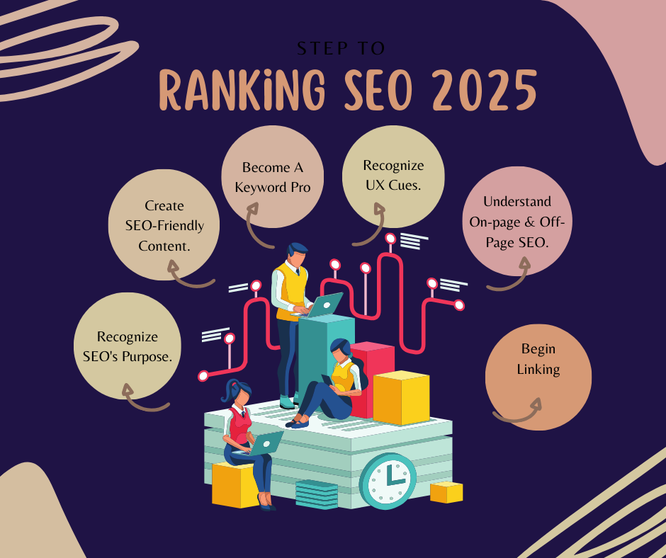 How Does Google’s Algorithm Impact Your Website Ranking in 2025?